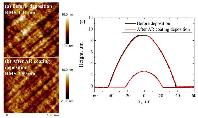 Figure 11