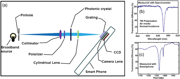 Fig. 7.