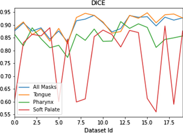 Fig. 4