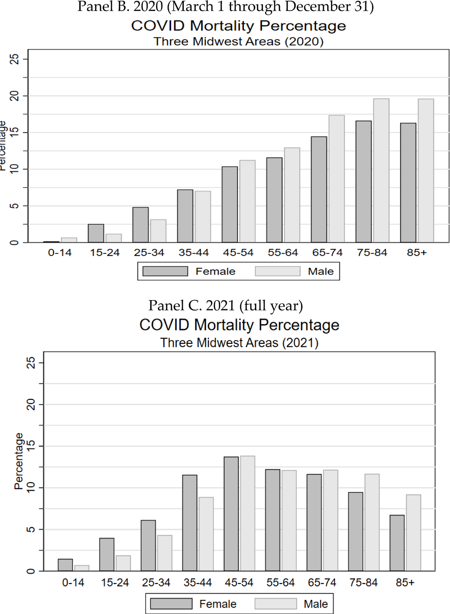 FIGURE 5: