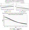 FIGURE 12: