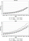 FIGURE 2: