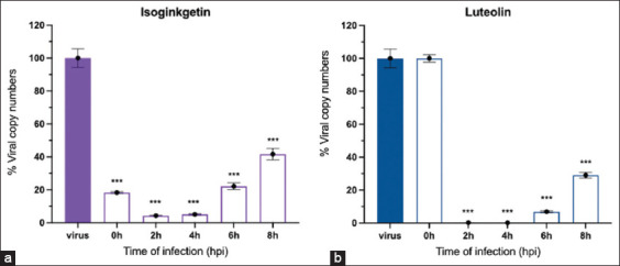 Figure-5