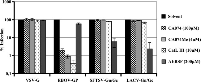 Fig 4