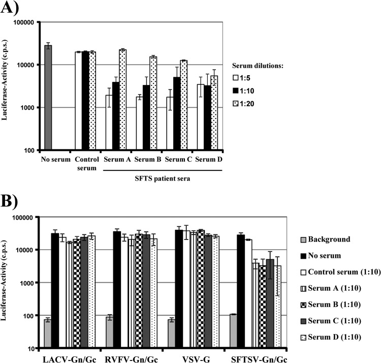 Fig 6