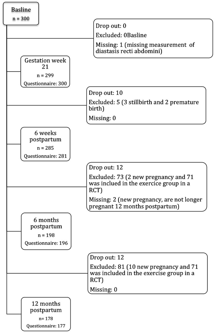 Figure 1