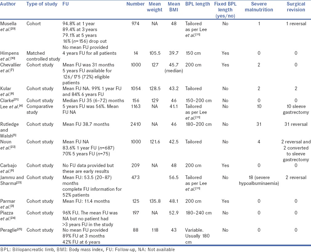 graphic file with name JMAS-14-37-g005.jpg