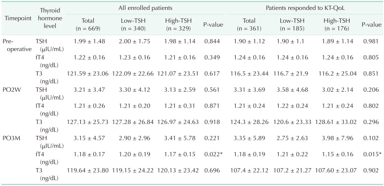graphic file with name astr-106-19-i004.jpg