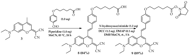 Scheme 2