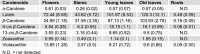 Table 2