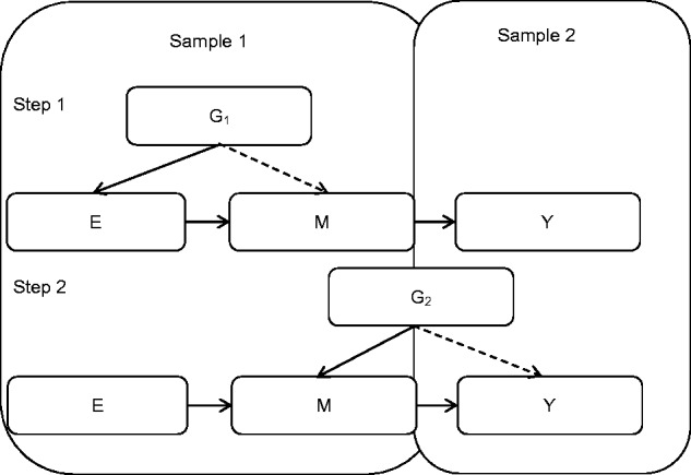 Figure 6.