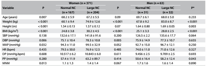 Table 2: