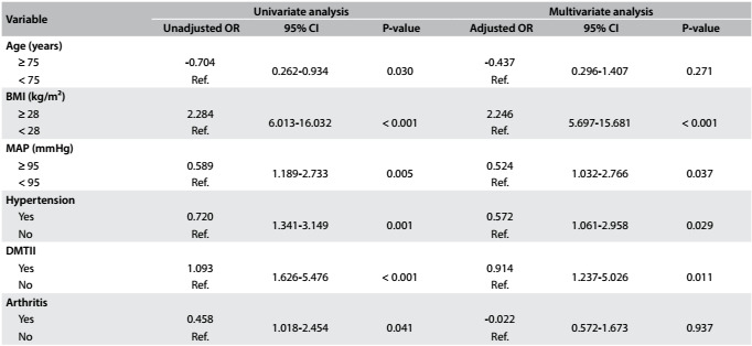 Table 3: