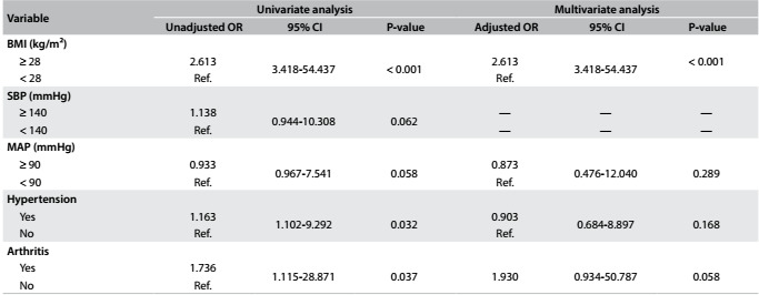 Table 4: