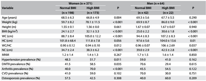 Table 1: