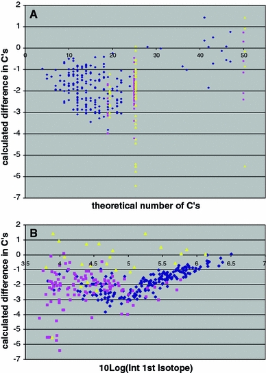 Fig. 6