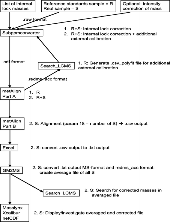 Fig. 1
