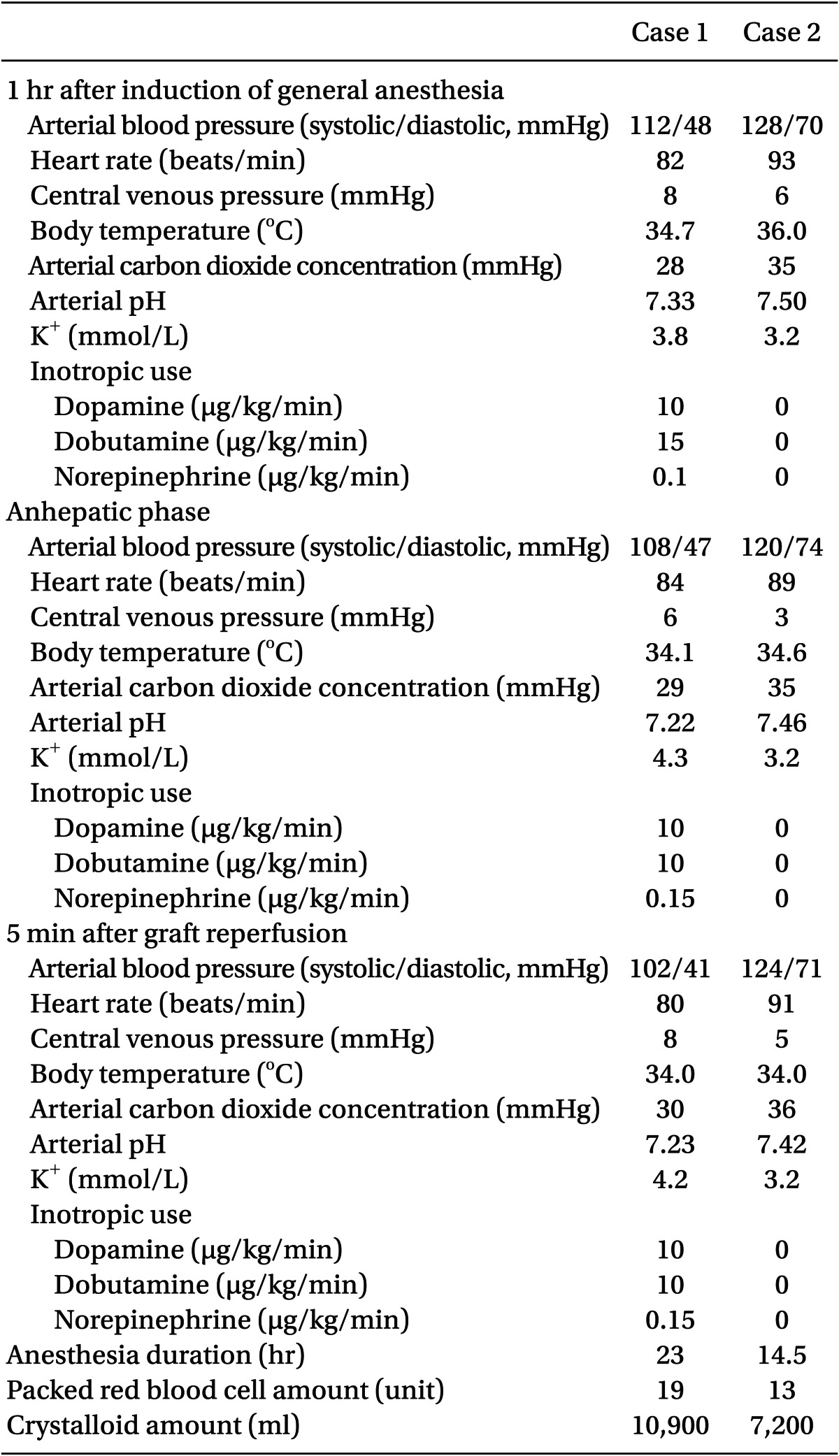 graphic file with name kjae-64-451-i001.jpg