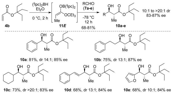 Scheme 4