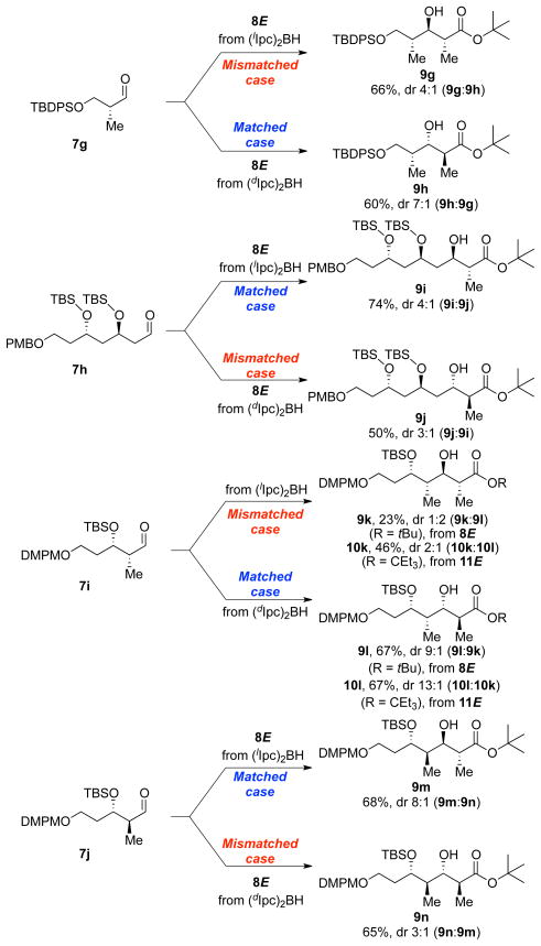 Scheme 5