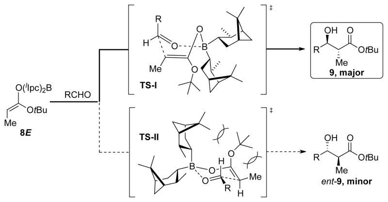 Scheme 3