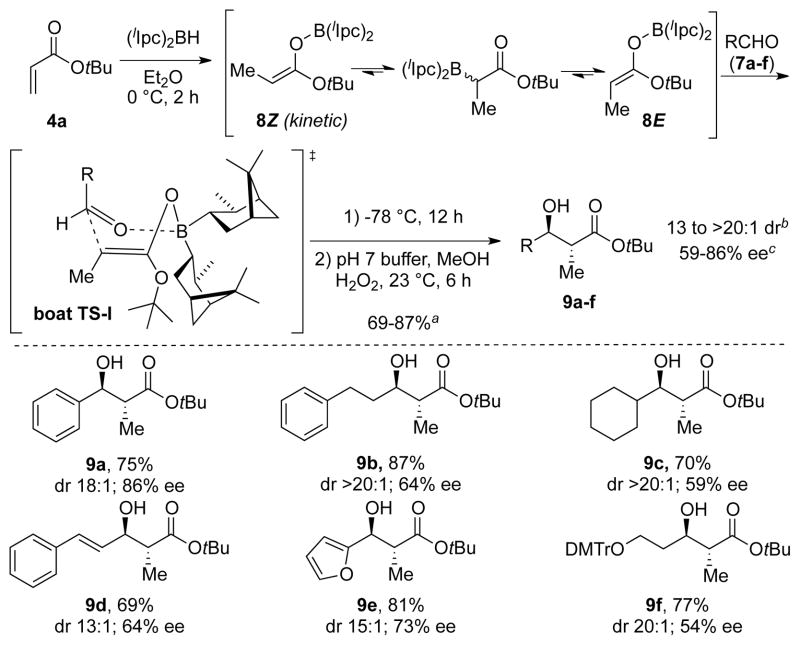 Scheme 2