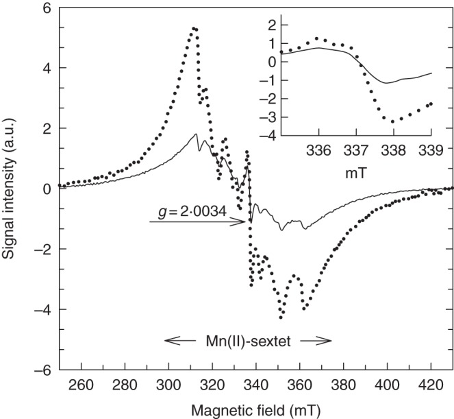 Fig. 4.