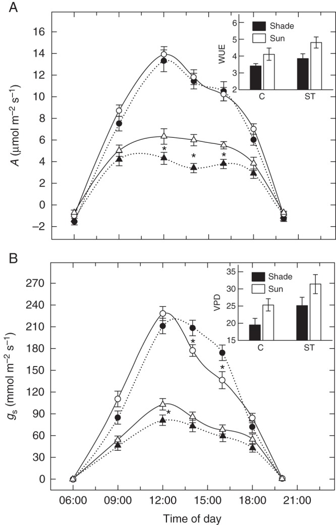 Fig. 2.