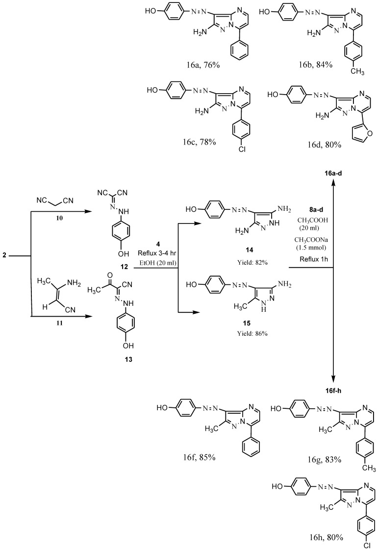 Scheme 2