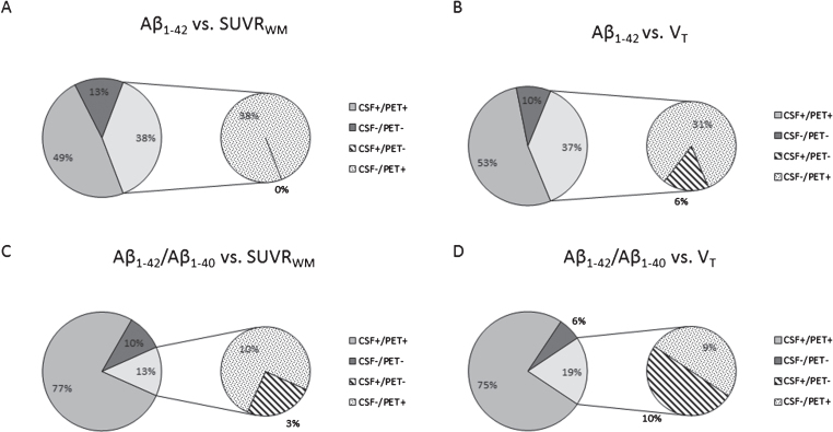 Fig.3