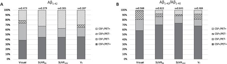 Fig.1