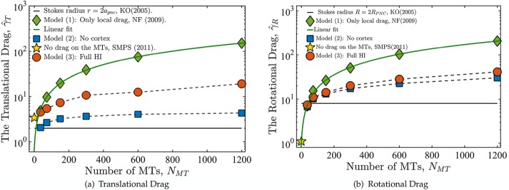 FIGURE 4: