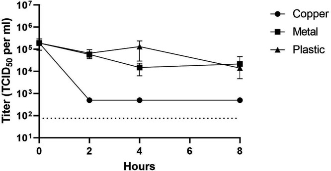 FIG 3