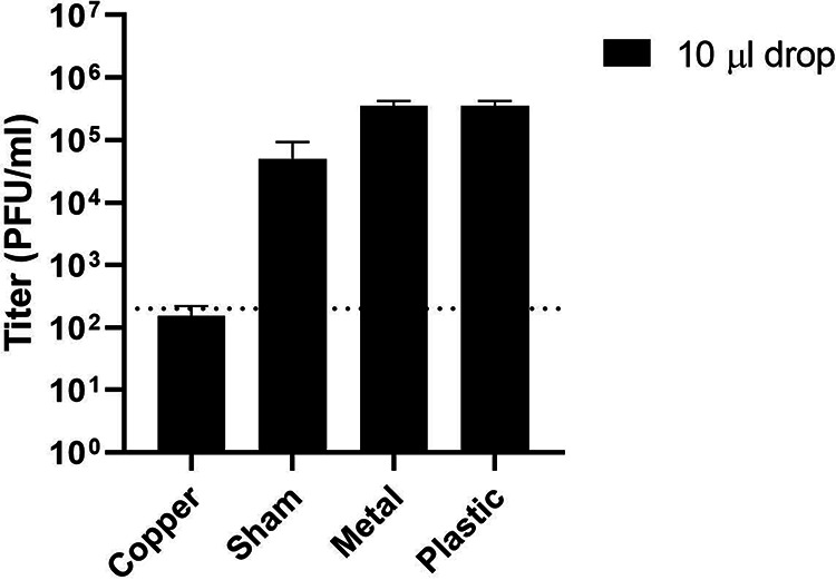 FIG 1