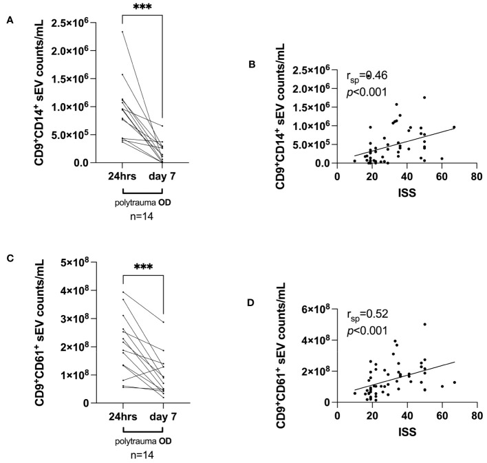 Figure 5