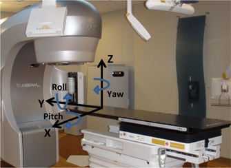 Figure 2