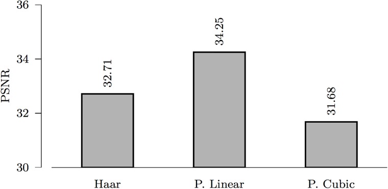 Fig 4