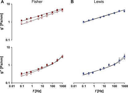 Figure 10.