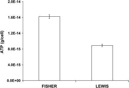 Figure 9.