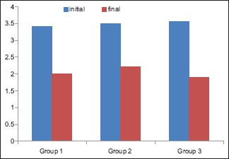 Graph 1