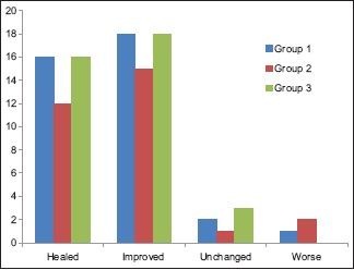 Graph 2