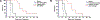 Figure 6: