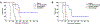 Figure 5: