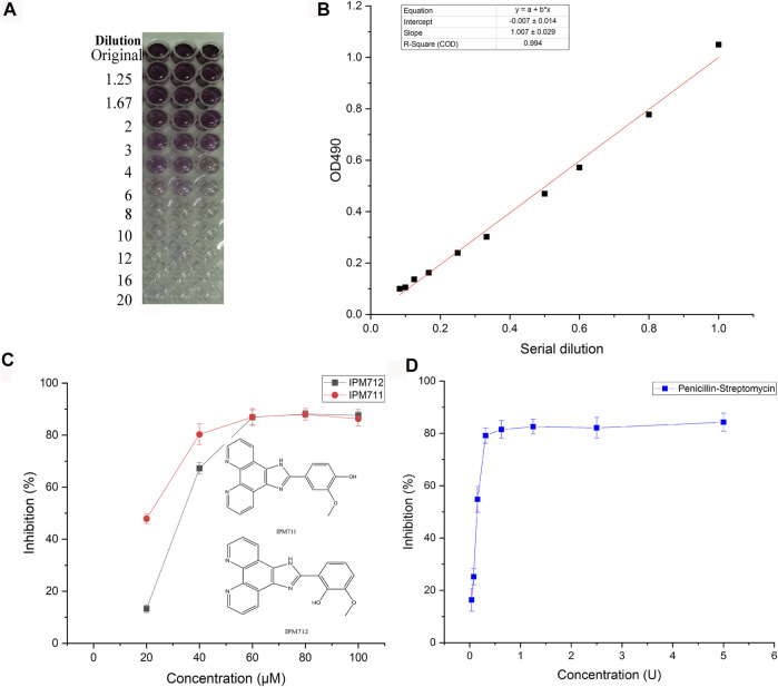 FIGURE 2