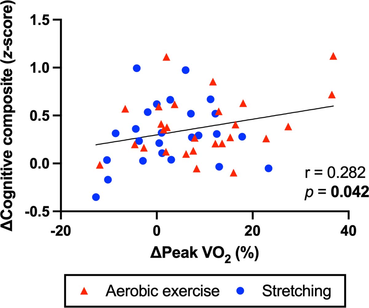 Figure 5: