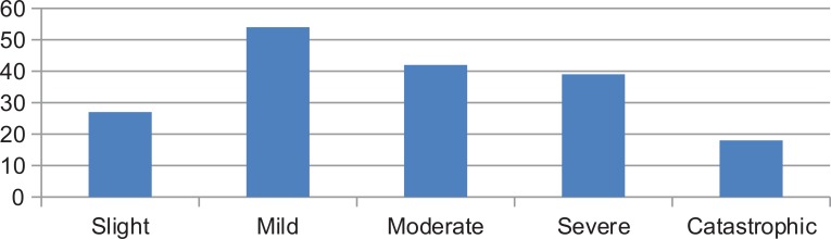 Fig. (1)