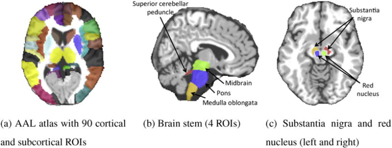 Fig. 3