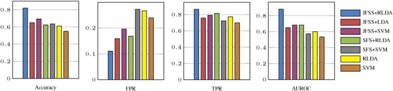 Fig. 6