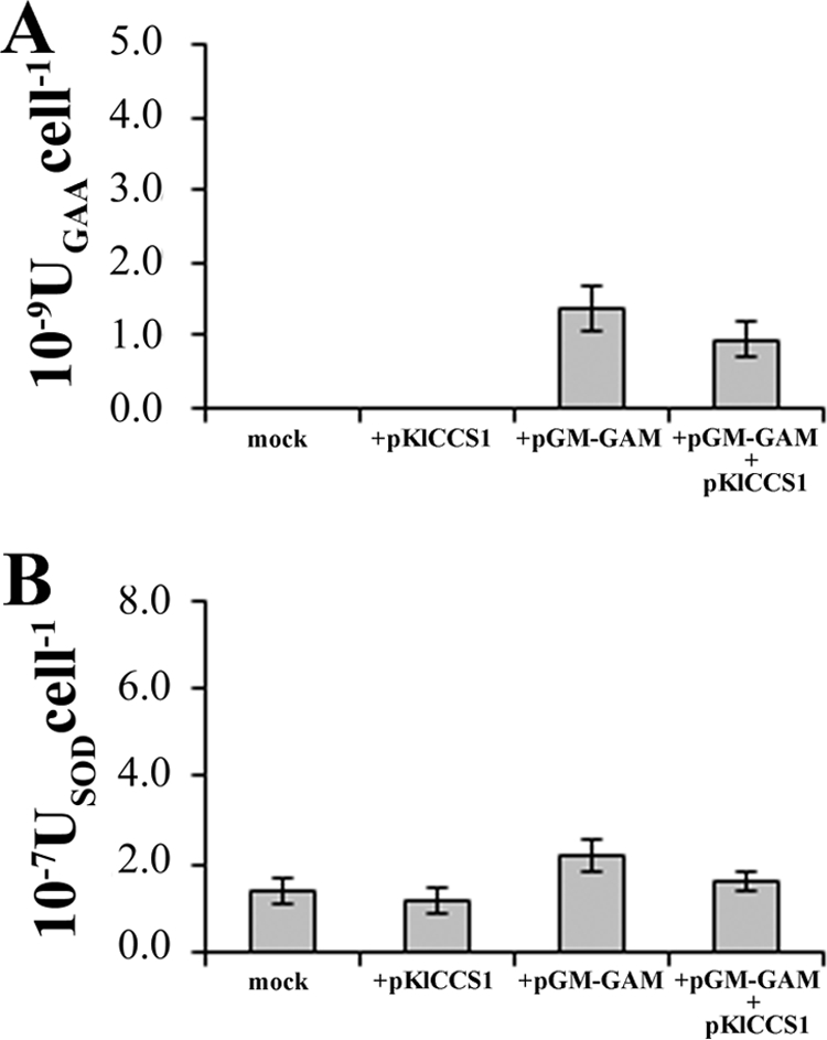 FIG. 7.