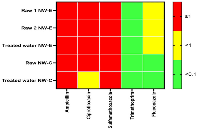 Fig 5